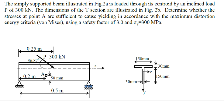 Solved The simply supported beam illustrated in Fig.2a is | Chegg.com