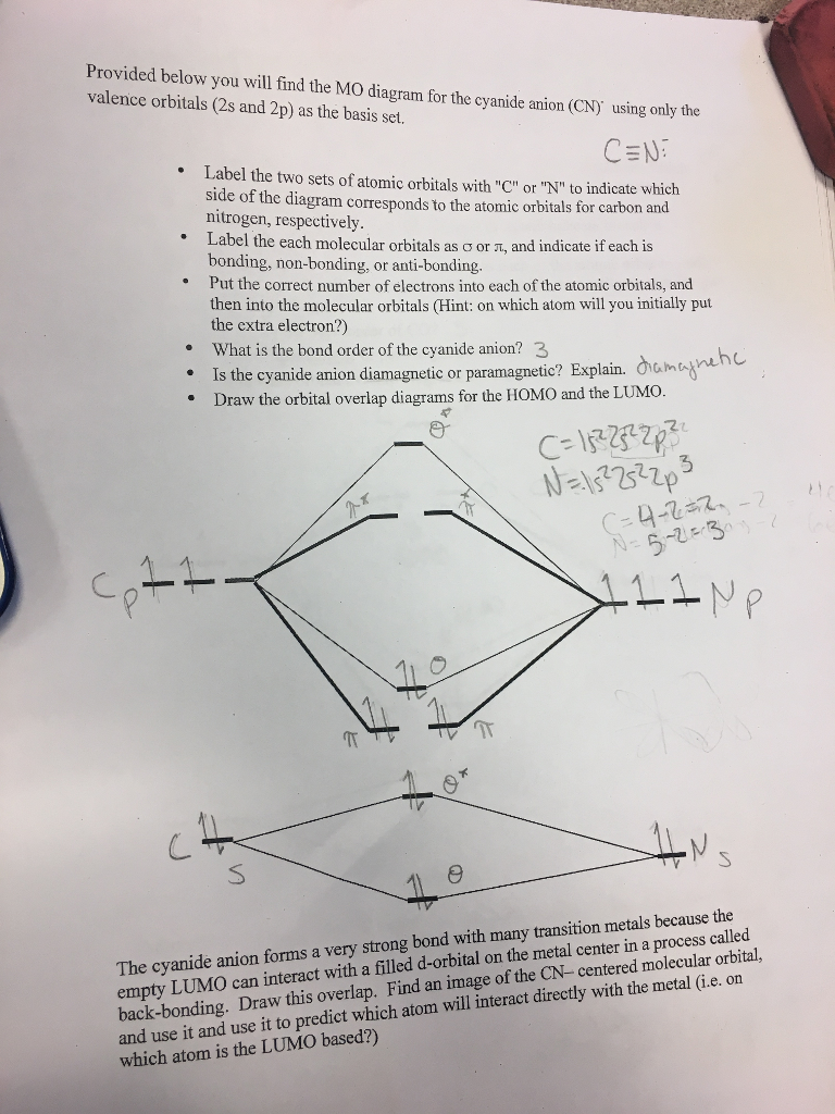 Molecular Orbital Diagram Of Cyanide Ion
