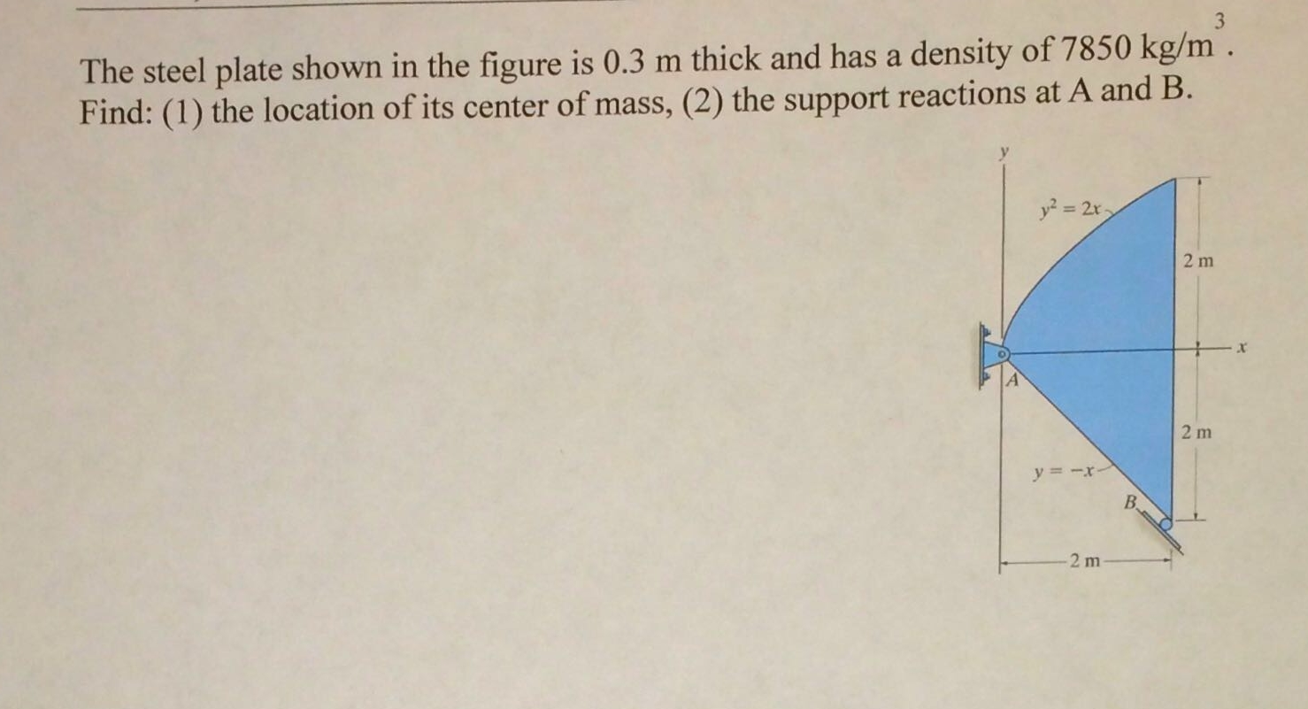 Solved The steel plate shown in figure is 0.3m thick and has | Chegg.com
