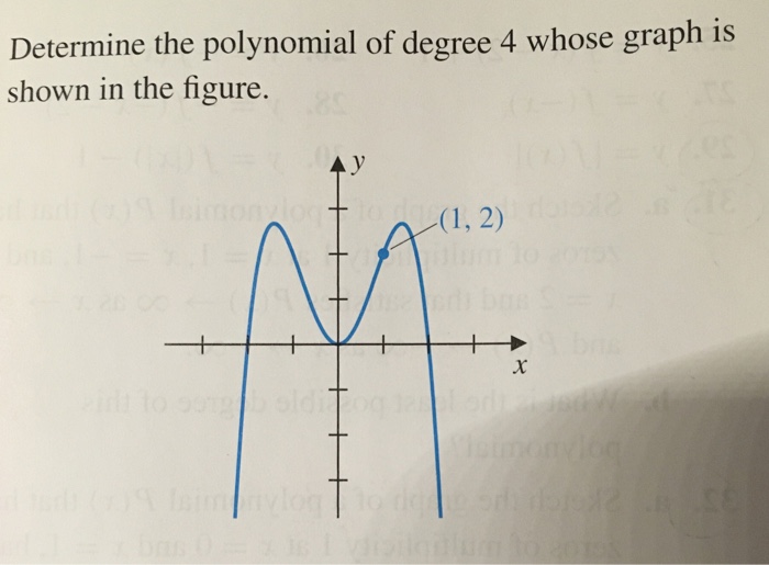 Solved Determine the polynomial of degree 4 whose graph is | Chegg.com