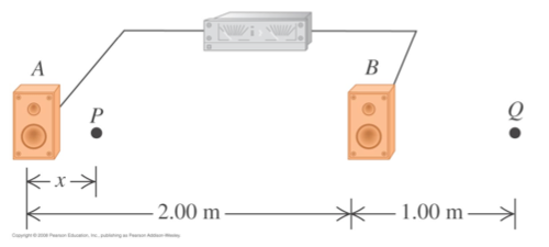 Solved: Two Loudspeakers, A And B, Are Driven By The Same ... | Chegg.com