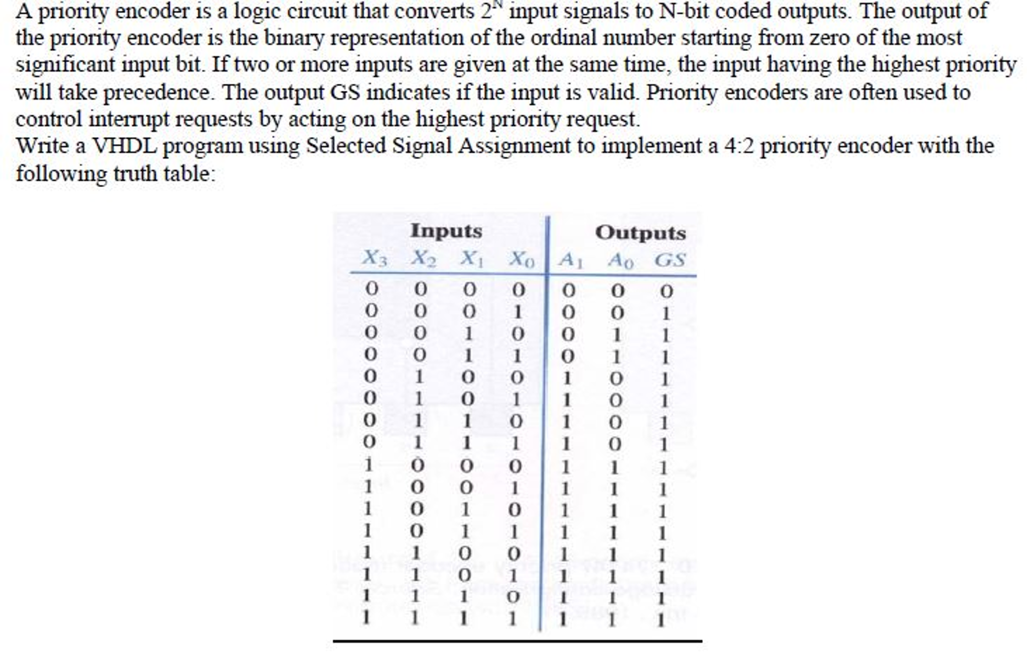 what is signal assignment vhdl