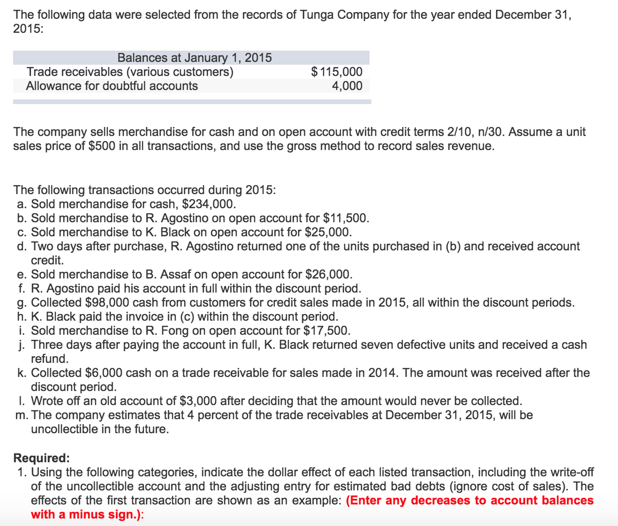 solved-the-follwoing-data-were-selected-from-the-records-of-chegg