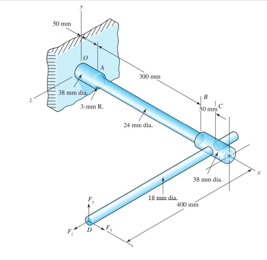 For the torsion bar shown in the figure is made of