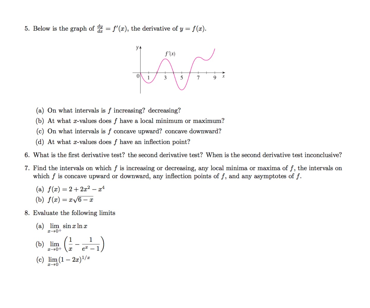 Solved Below is the graph of dy/dx = f'(x), the derivative