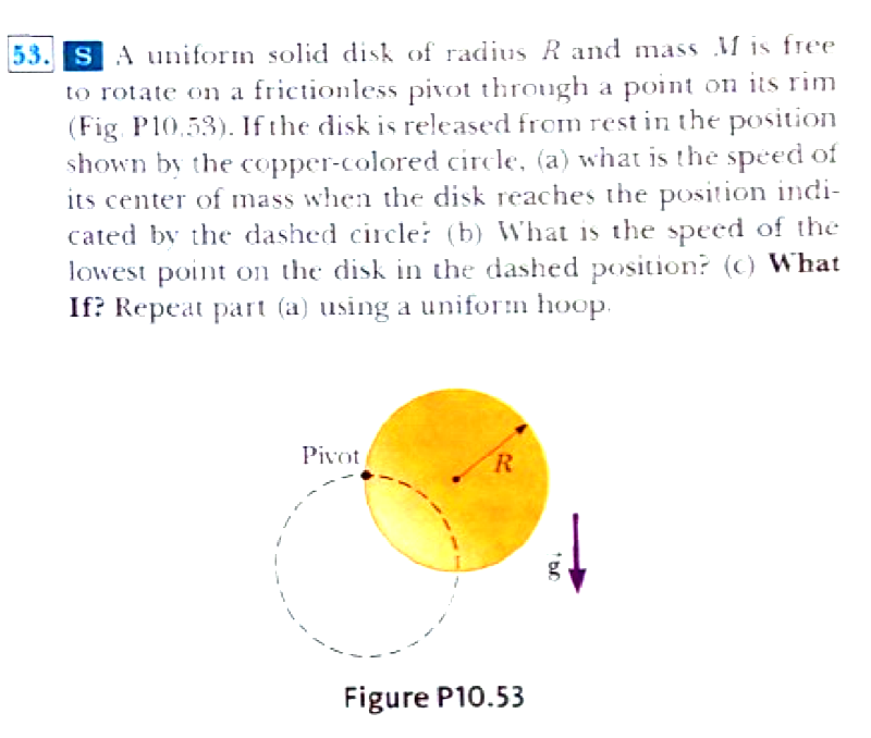 Solved A uniform solid disk of radius R and mass M is free | Chegg.com