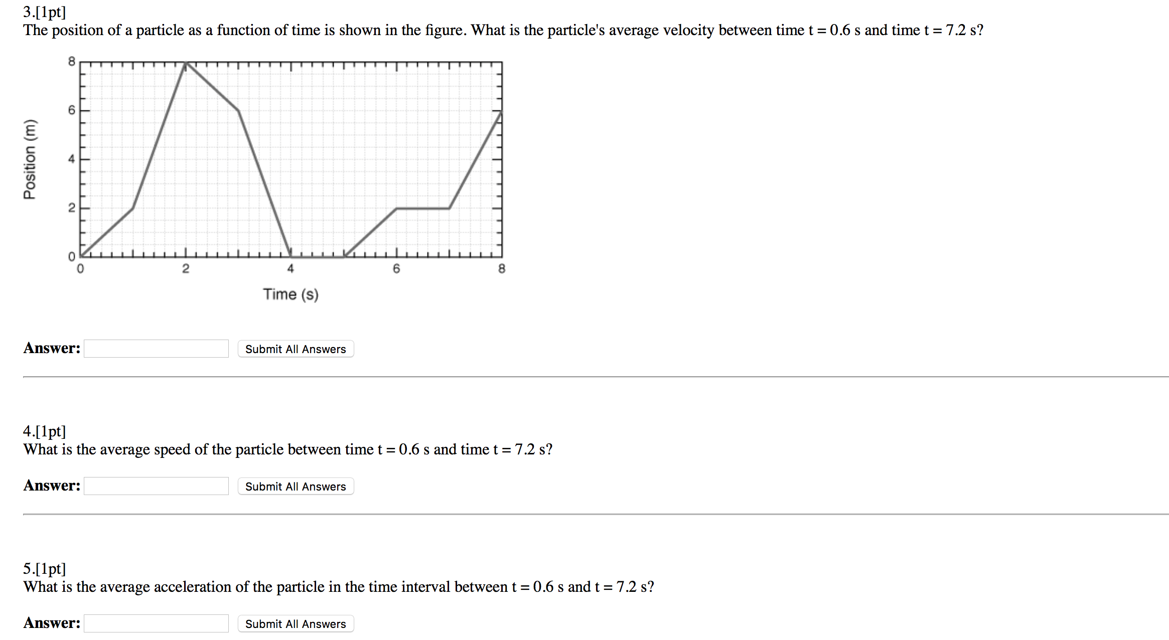 Solved The position of a particle as a function of time is | Chegg.com