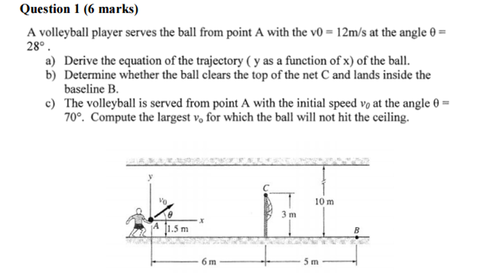 Solved A volleyball player serves the ball from point A with