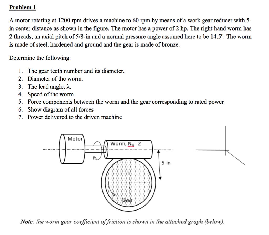 Solved Problem 1 A motor rotating at 1200 rpm drives a
