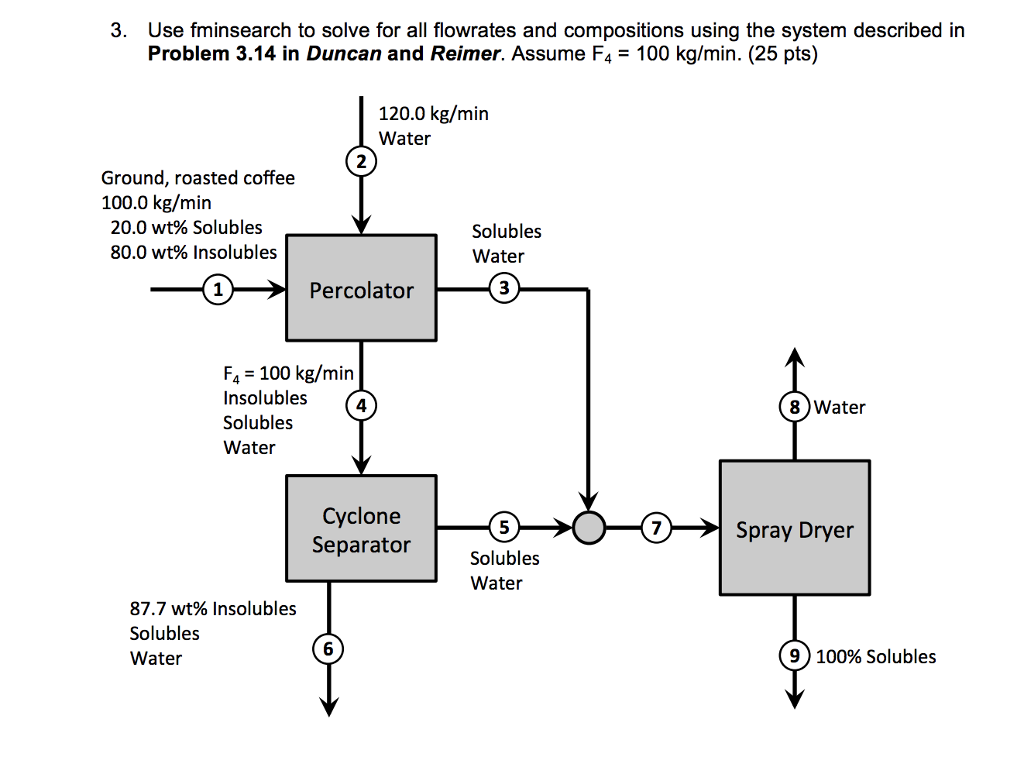 3. Use fminsearch to solve for all flowrates and | Chegg.com