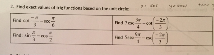 Solved: Find Exact Values Of Trig Functions Based On The U... | Chegg.com