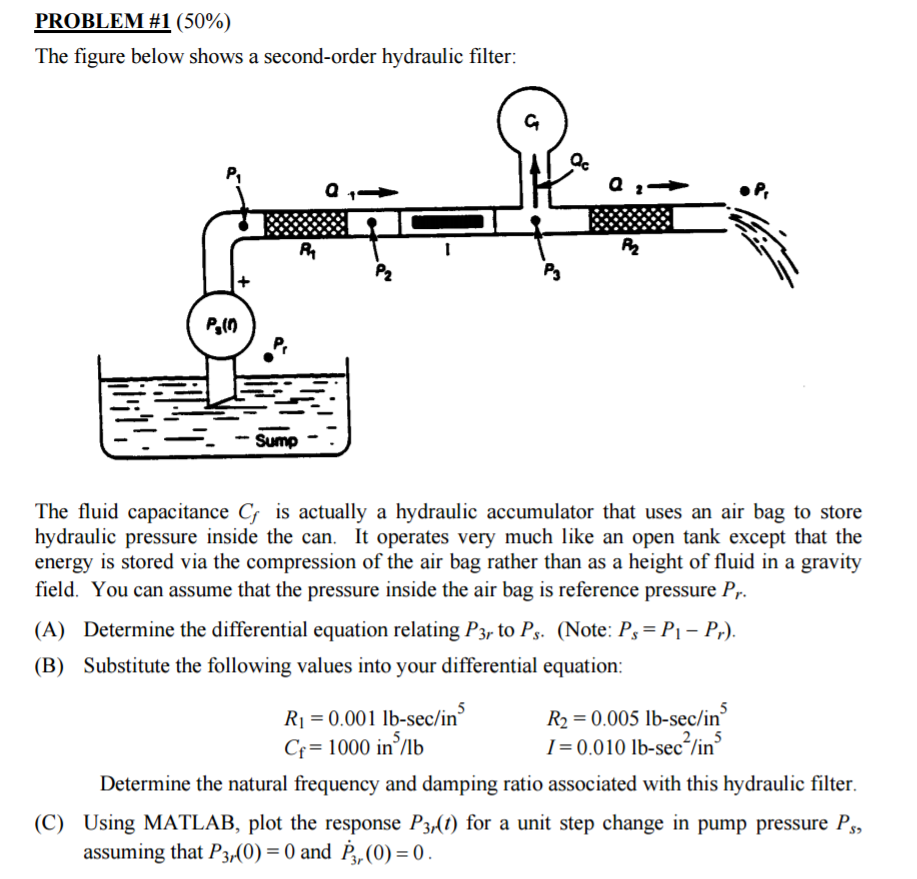 Solved The figure below shows a second-order hydraulic | Chegg.com