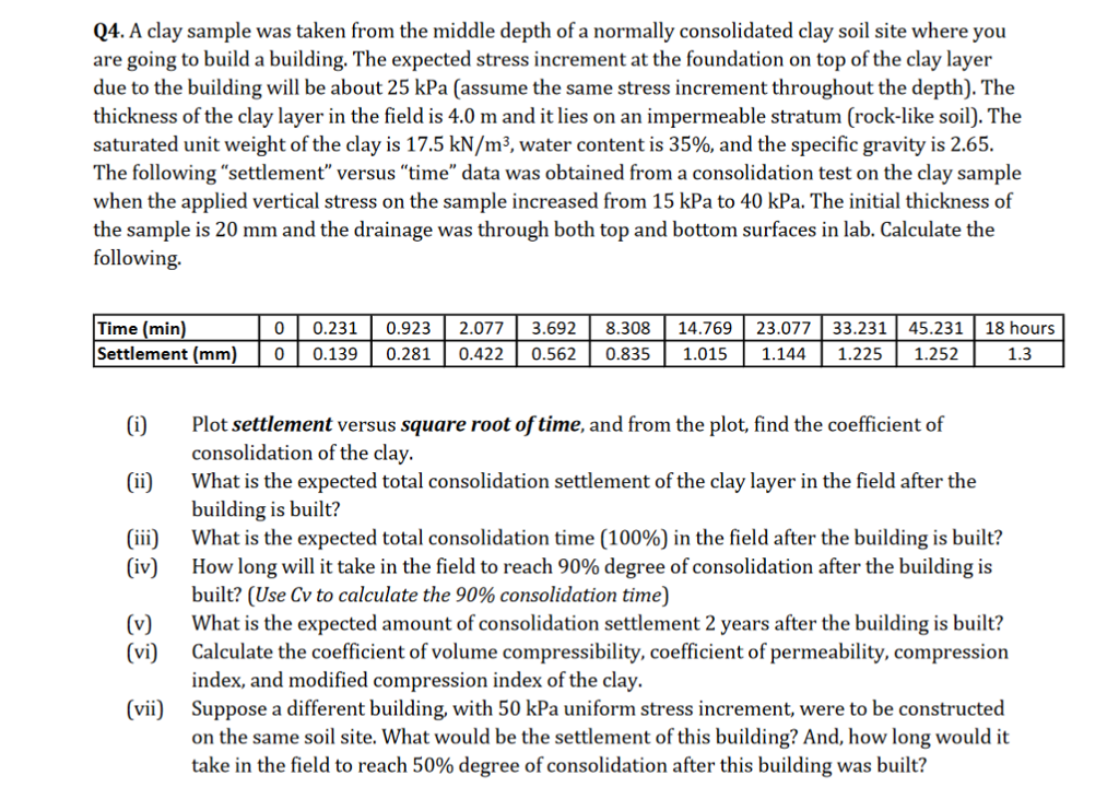 Q4. A clay sample was taken from the middle depth of | Chegg.com