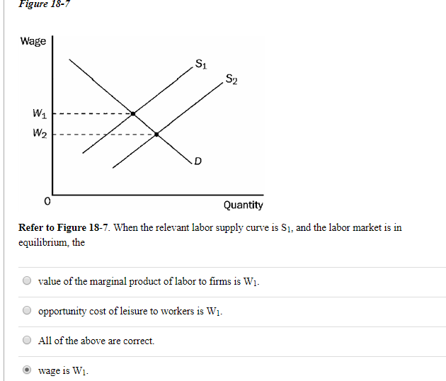 Solved Figure 18-7 Wage S1 S2 0 Quantity Refer to Figure | Chegg.com