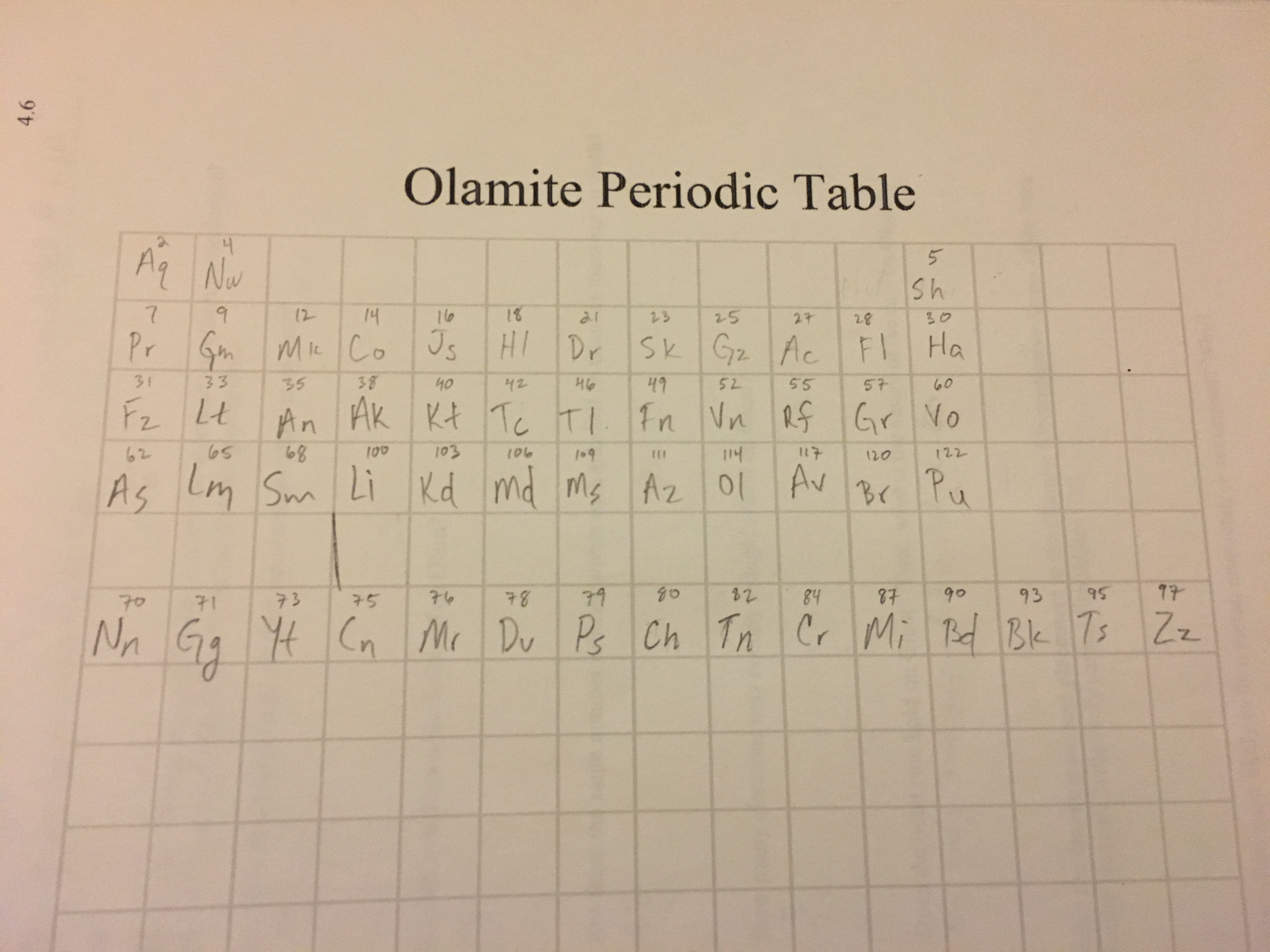 alien periodic table worksheet chemistry answers