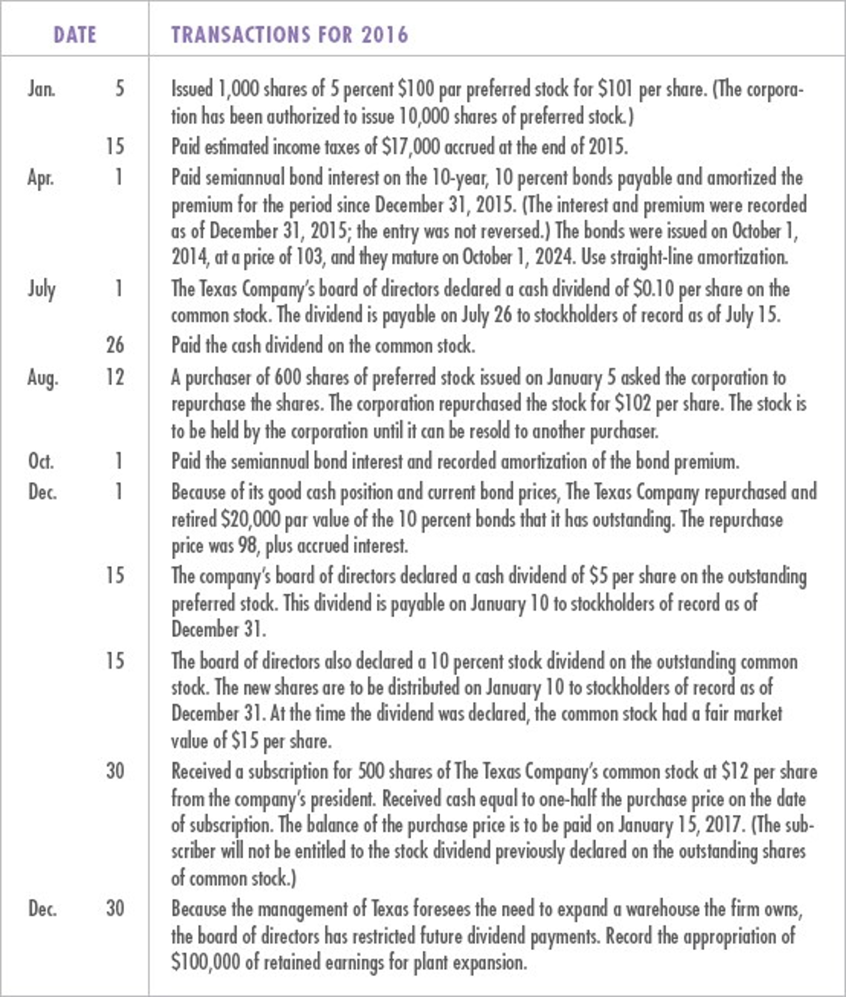 Solved Apr 1 Pid semiannual bond interest on the 10year,