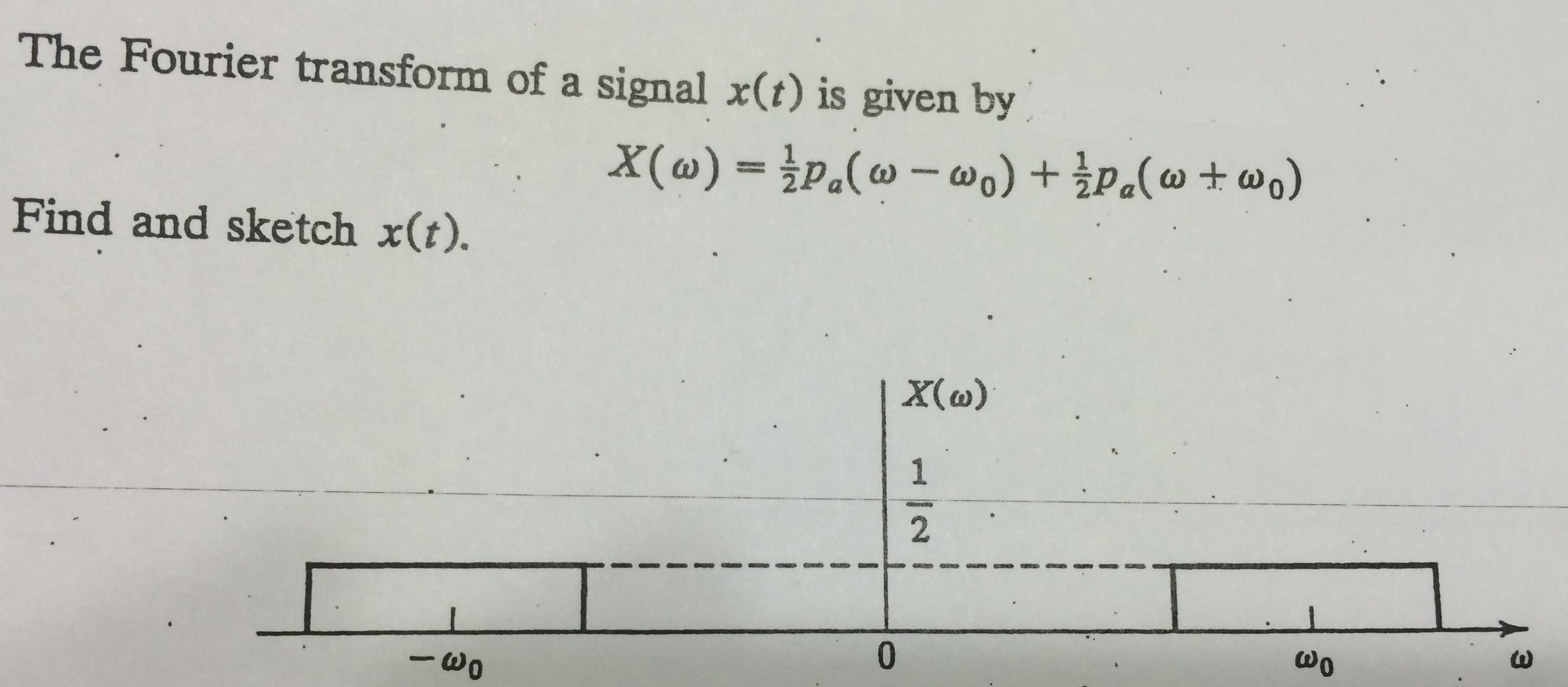 Solved The Fourier transform of a signal x(t) is given by | Chegg.com