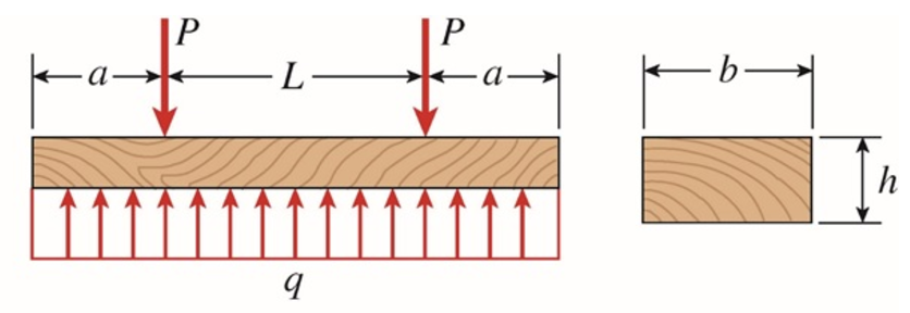 Solved The beam shown below is in static equilibrium. | Chegg.com