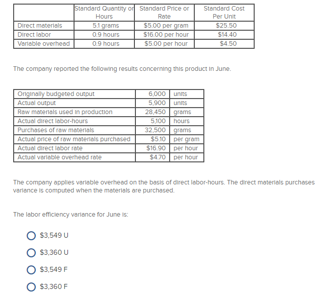 Solved Standard Quantity or Standard Price or Standard Cost