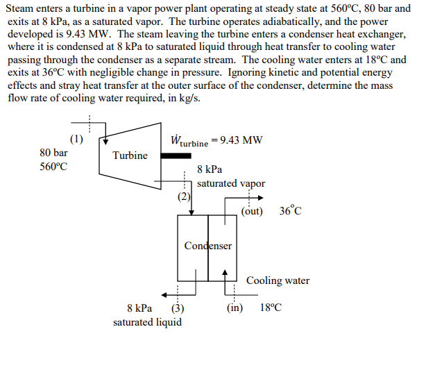 Solved Steam enters a turbine in a vapor power plant | Chegg.com