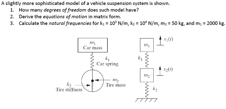 Solved A slightly more sophisticated model of a vehicle | Chegg.com