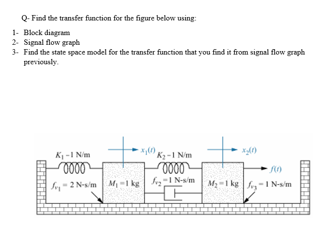 Solved Find the transfer function for the figure below | Chegg.com