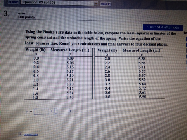 Solved Using the Hooke's law data in the table below, | Chegg.com