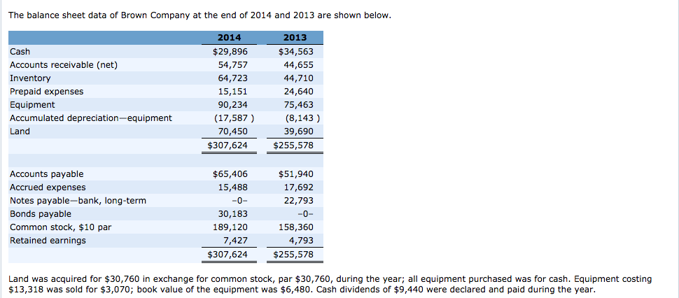 Solved I need help finding the net cash flows from | Chegg.com