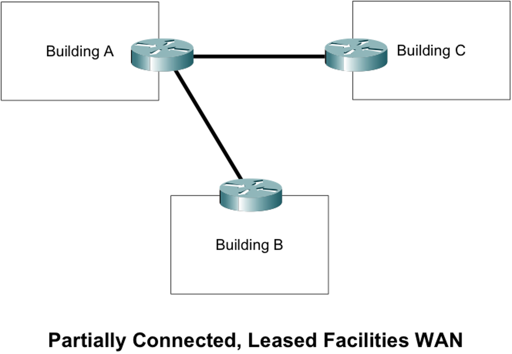 Project Steps Step 1: Your WAN Design The enterprise | Chegg.com