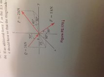 Solved a) Determine the resultant R of the three forces F + | Chegg.com