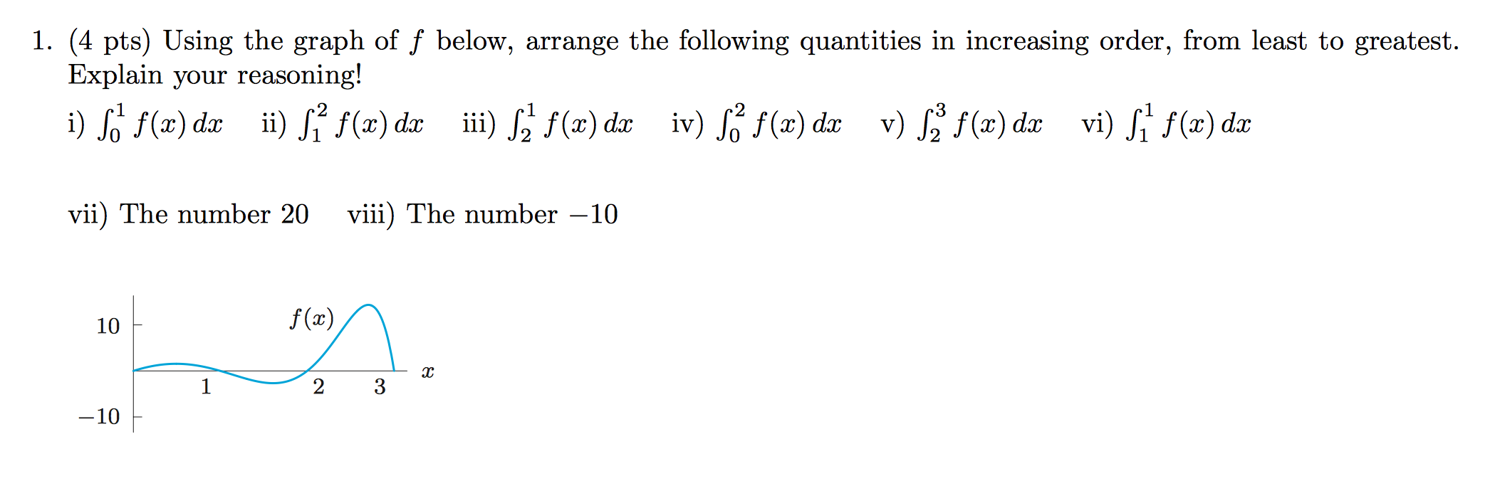 Solved 1. (4 pts) Using the graph of f below, arrange the | Chegg.com