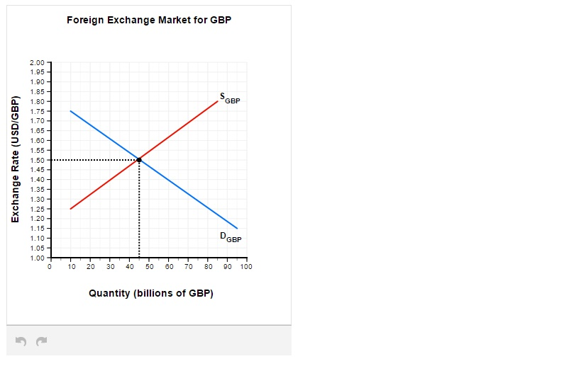 Usd To Gbp Exchange Rate - Robot Forex Profit Konsisten Gratis