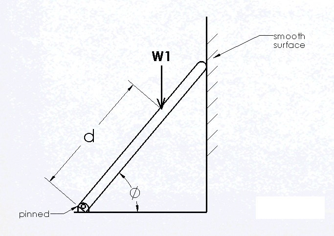 Solved 18a)A ladder is leaning against a smooth wall as | Chegg.com