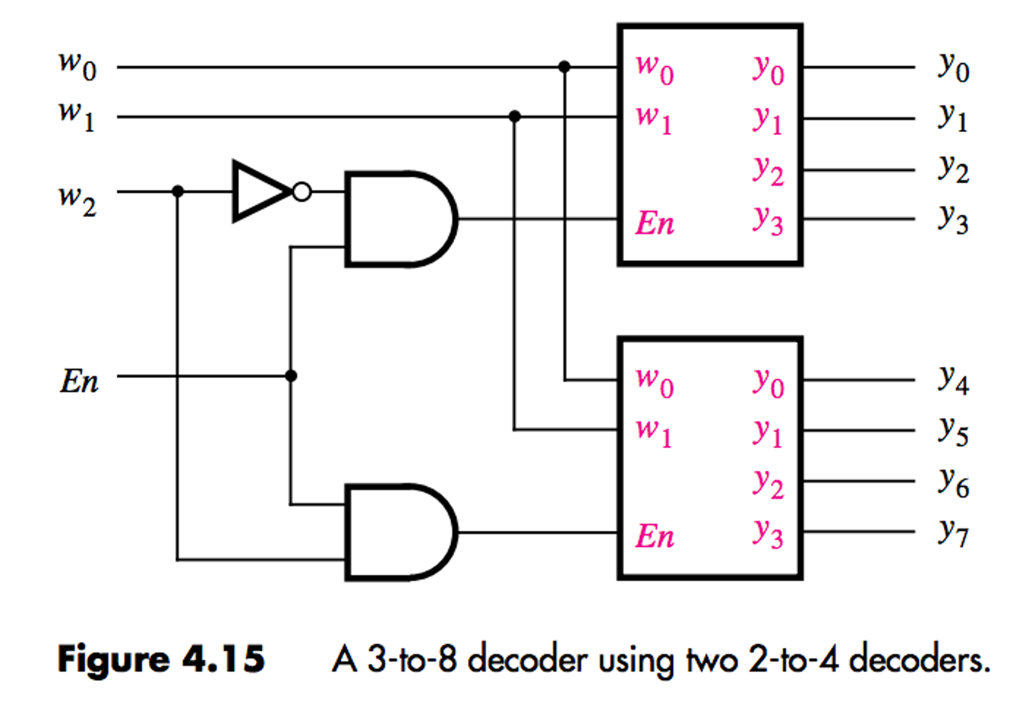 Дешифратор 3-8 Verilog. Decoder 3 to 8. 2x4 Decoder. Decoder схема. Дешифратор 3