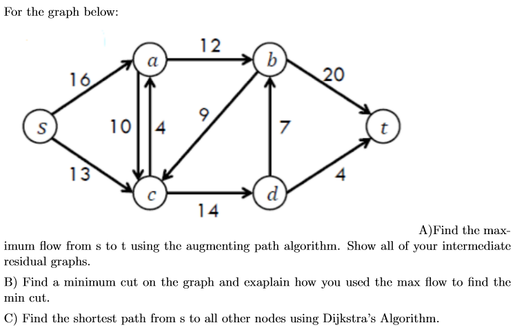 Solved For the graph below: 12 a 16 20 104 O 13 14 A)Find | Chegg.com
