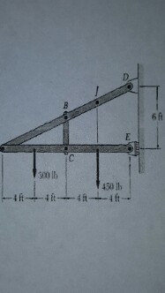 Solved Find the forces at pin A and pin F | Chegg.com