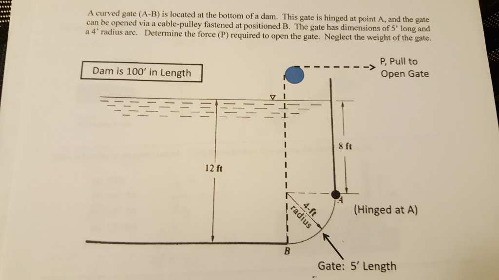 Solved A curved gate (A-B) is located at the bottom of a | Chegg.com