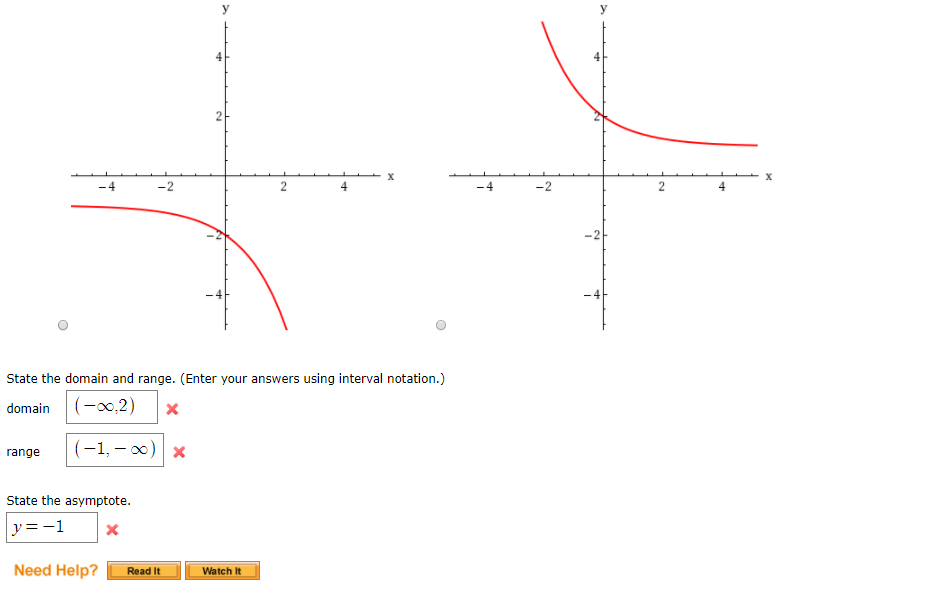 Solved Graph the function, not by plotting points, but by | Chegg.com