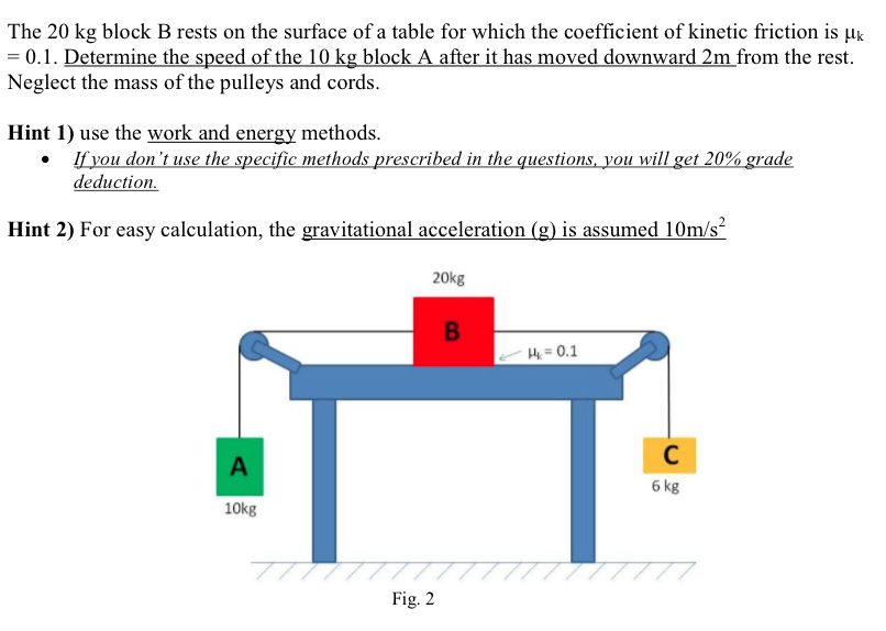 Solved The Kg Block B Rests On The Surface Of A Table For Chegg Com