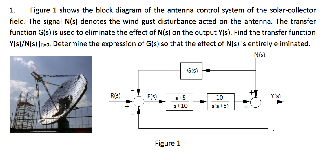 Solved Figure 1 shows the block diagram of the antenna