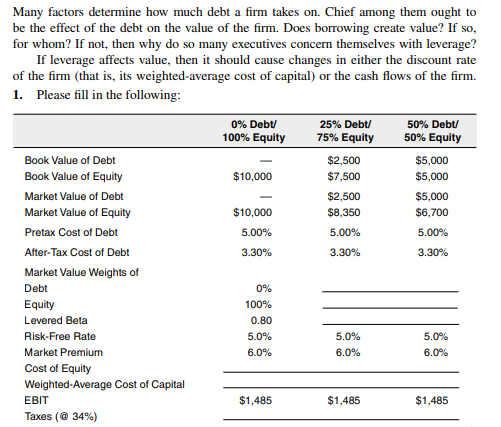 Solved Many Factors Determine How Much Debt A Firm Takes On. 