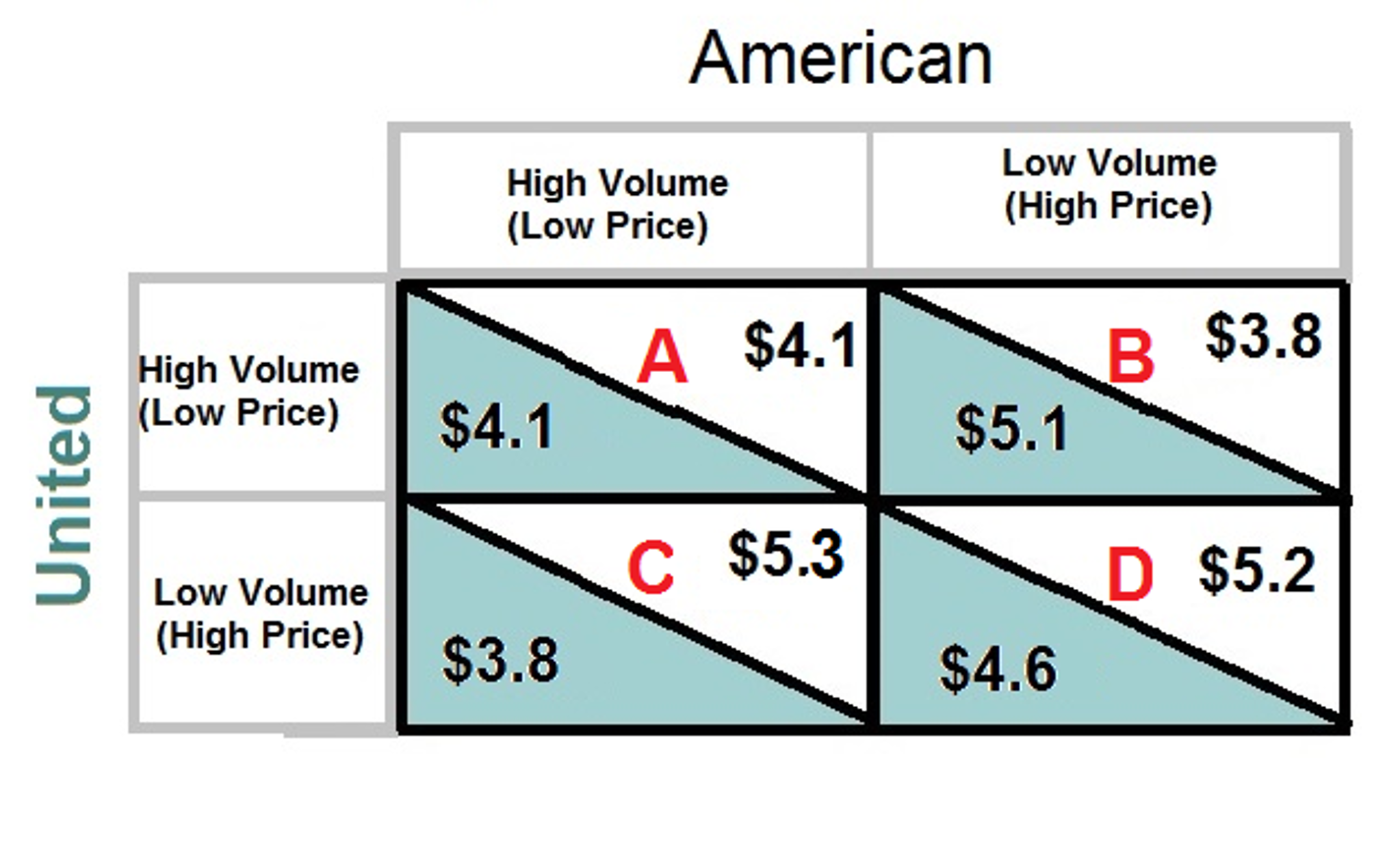 Solved Examine the common price setting strategies | Chegg.com