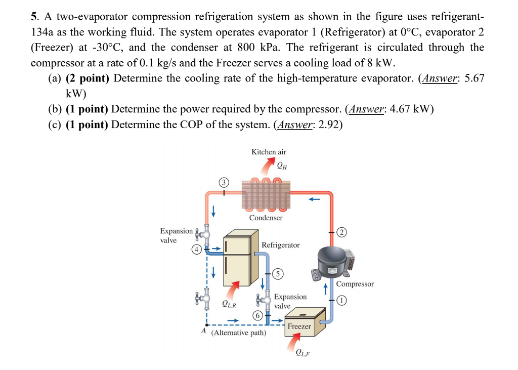 Solved 5. A two-evaporator compression refrigeration system | Chegg.com