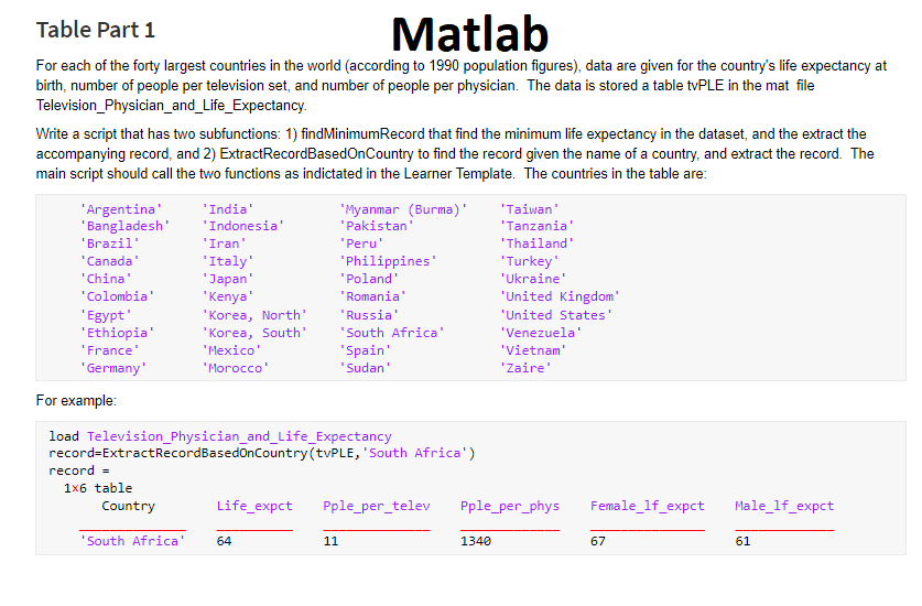 Matlab Table Part 1 For each of the forty largest | Chegg.com