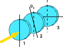 Solved Polarizers 1 and 3 have their axes of polarization | Chegg.com