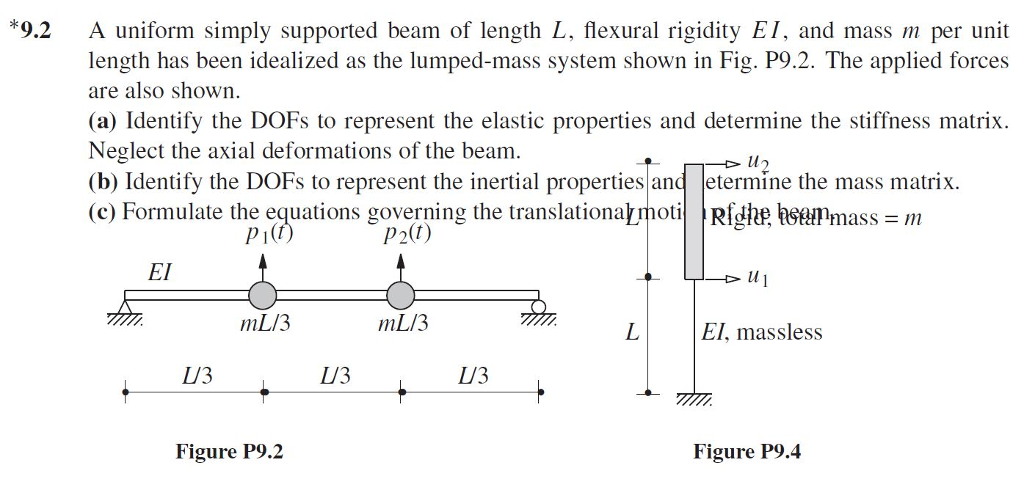 Solved 9.2 A uniform simply supported beam of length L, | Chegg.com