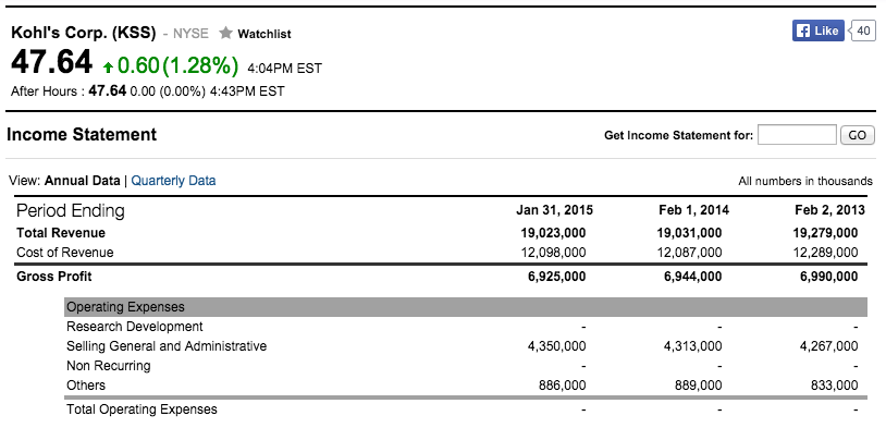 Solved Kohl's Corp. (KSS)-NYSE Watchlist Like 47.64 +0.60 | Chegg.com
