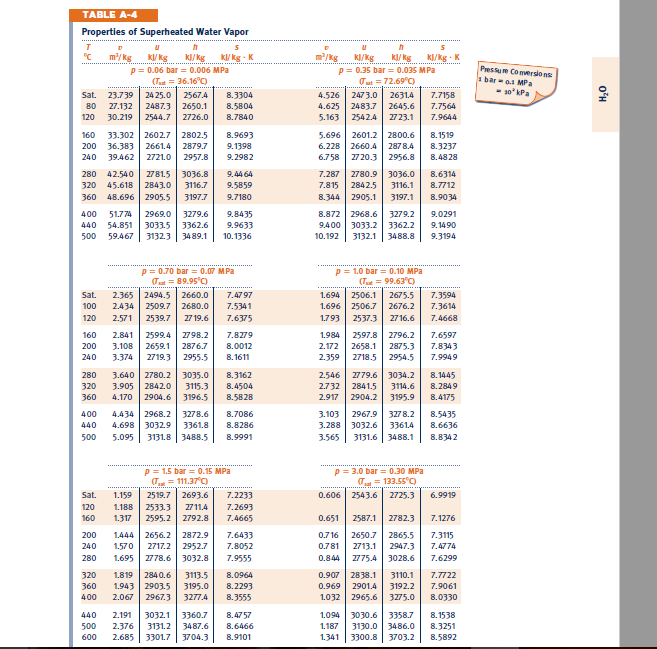 solved-table-a-4-properties-of-superheated-water-vapor-kg-chegg
