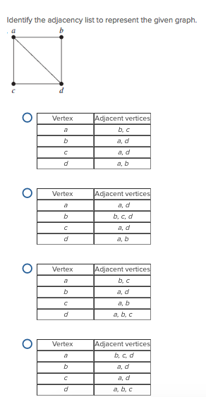 Solved Identify The Adjacency List To Represent The Given 0361