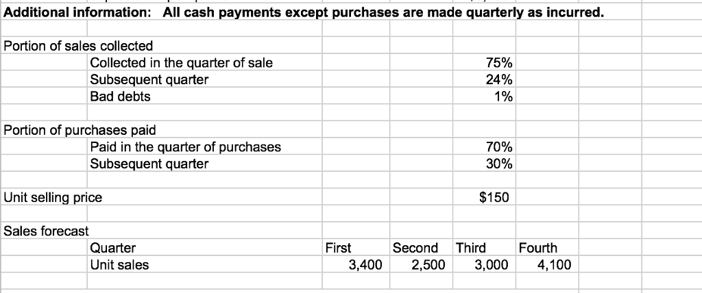 Solved Beginning-of-year balances Cash Accounts receivables | Chegg.com